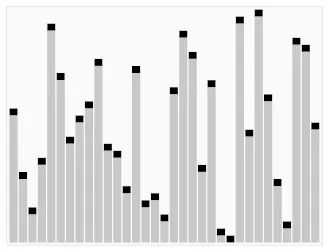 An animation of the quicksort algorithm sorting an array of randomized values. The red bars mark the pivot element; at the start of the animation, the element farthest to the right hand side is chosen as the pivot. Created with: Ruby 1.8.4, RMagick.
