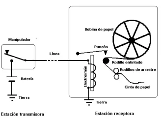 No machine-readable author provided. PACO~commonswiki assumed (based on copyright claims). · CC BY 2.5 · Wikimedia Commons